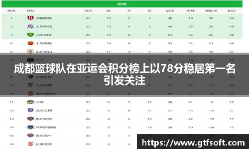 成都篮球队在亚运会积分榜上以78分稳居第一名引发关注
